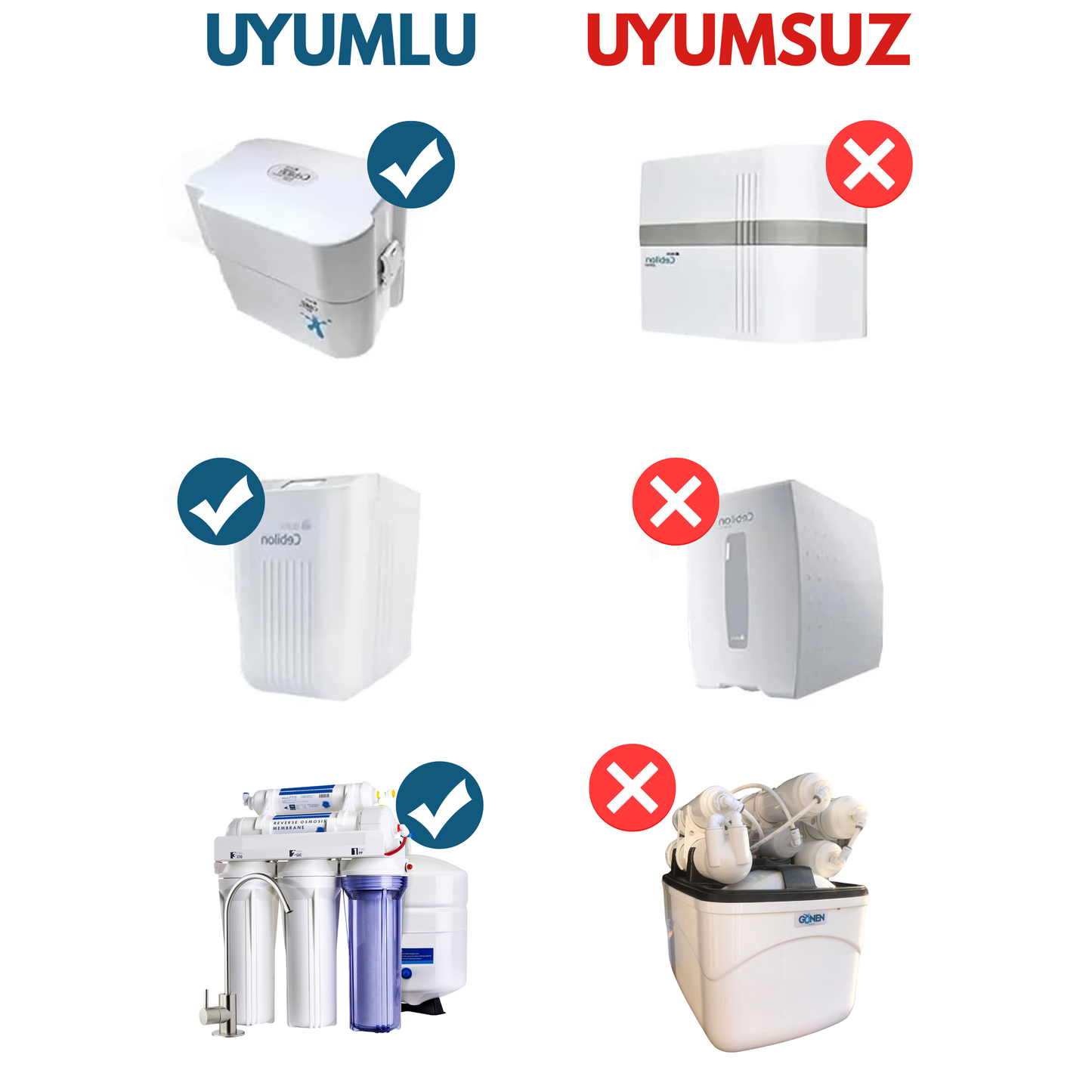 Kapalı Kasa Su Arıtma Cihazı Filtre Takımı 4 Aşama
