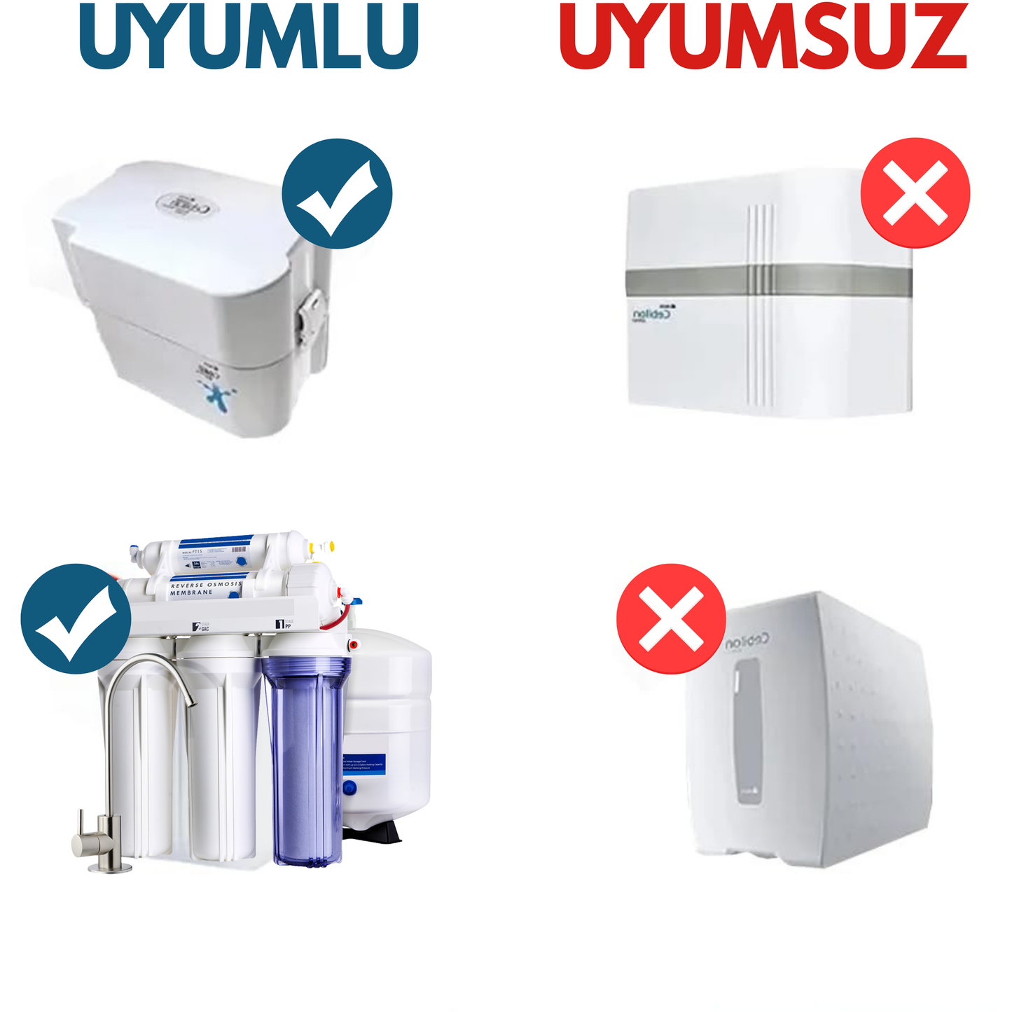 Açık Kasa Su Arıtma Cihazı Filtre Takımı 5 Aşama
